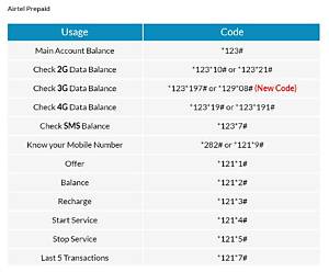 How to Check Airtel Data Balance in Nigeria