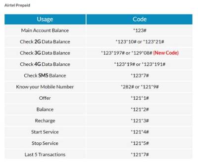 How to Check Airtel Data Balance in Nigeria