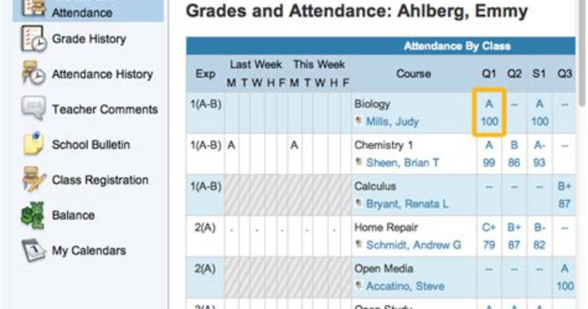 How to Find Your Gpa on Powerschool