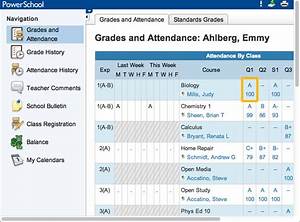 How to Find Your Gpa on Powerschool