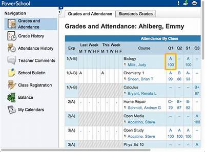 How to Find Your Gpa on Powerschool