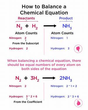 How to Know If an Equation Is Linear