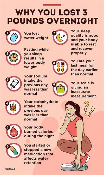 How to Lose 3 Pounds Overnight