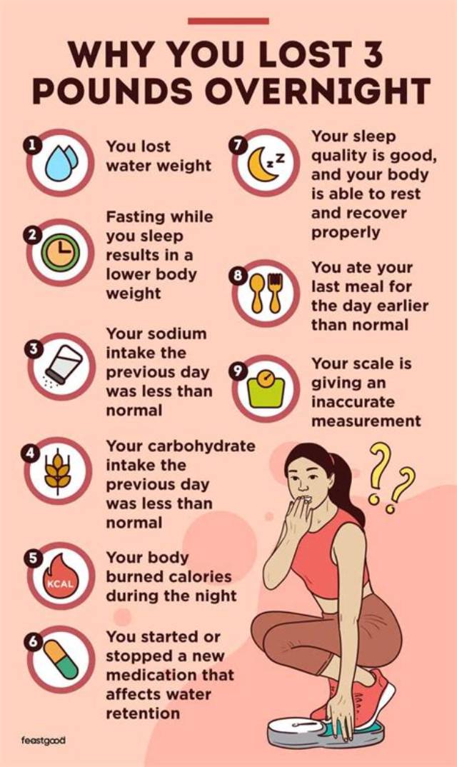 How to Lose 3 Pounds Overnight