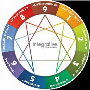 How to Pronounce Enneagram