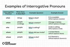How to Pronounce Interrogative