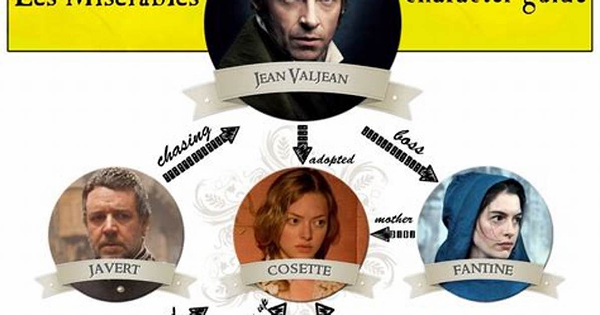 How to Pronounce Les Miserables Characters