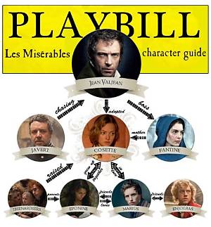 How to Pronounce Les Miserables Characters