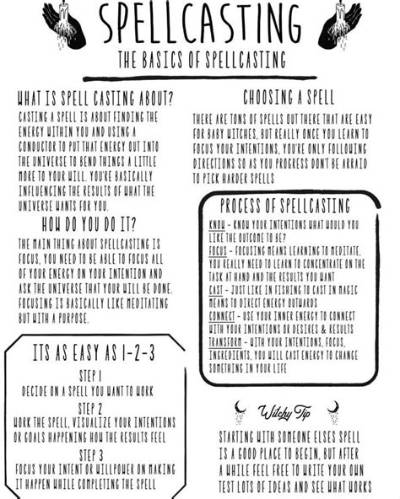 How to Spell Explanation