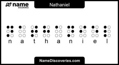 How to Spell Nathaniel