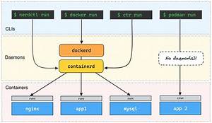 How to Start Docker Image