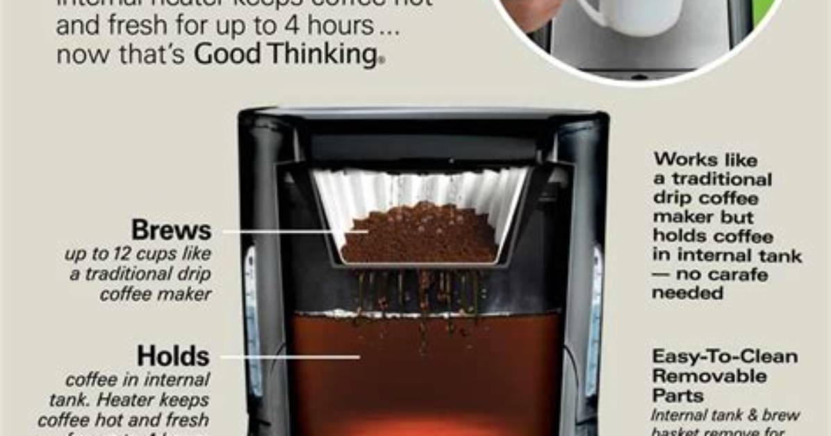 How to Use Hamilton Beach Coffee Maker