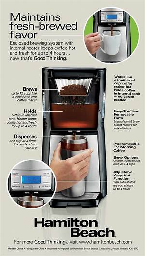 How to Use Hamilton Beach Coffee Maker