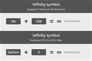 How to Write Infinity on Keyboard