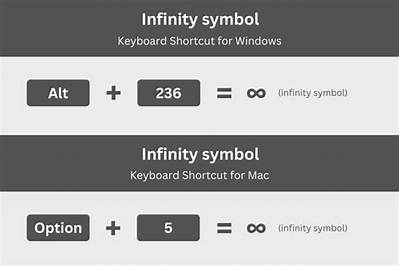 How to Write Infinity on Keyboard