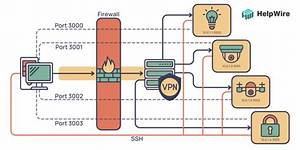Iot Device Behind Firewall Example: Securing Your Smart Devices