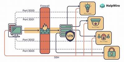 Iot Device Behind Firewall Example: Securing Your Smart Devices