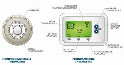 Is a Thermostat an Embedded System
