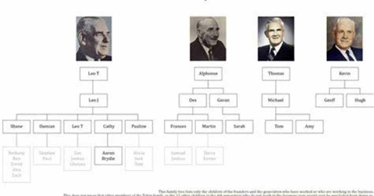 Is Jared Butler Related to Jimmy Butler? Are They Brother- Family Tree