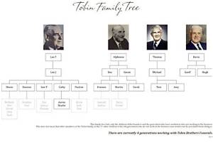 Is Jared Butler Related to Jimmy Butler? Are They Brother- Family Tree