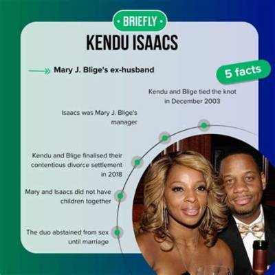 Is Mary J Blige Still Paying Alimony to Ex Husband Kendu Isaacs? Divorce Settlement and Net Worth