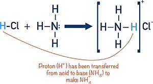Is Nh4Cl a Conjugate Acid
