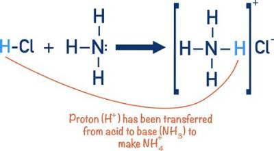 Is Nh4Cl a Conjugate Acid
