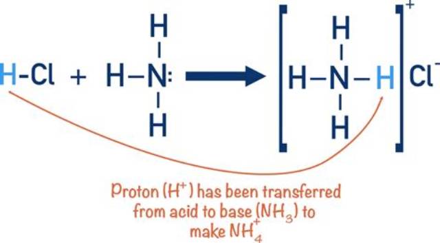 Is Nh4Cl a Conjugate Acid