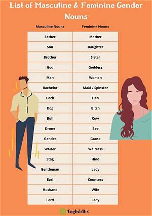 Is Serieux Masculine or Feminine