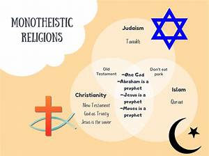 Is the Religion Confucianism Monotheistic or Polytheistic