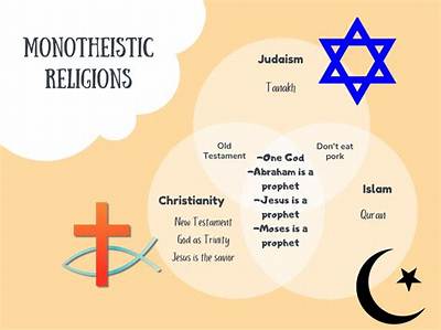 Is the Religion Confucianism Monotheistic or Polytheistic