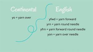Is Yfwd the Same as Yo