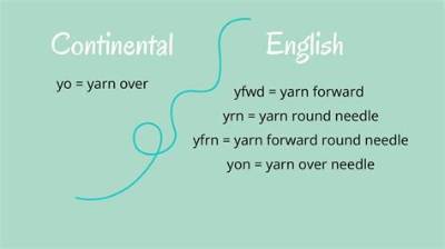 Is Yfwd the Same as Yo