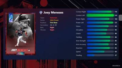 Joey Meneses Contract, Trade, Stats, Splits, Height, Salary