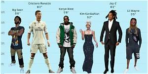 Kanye West Height, Weight, Age, Body Net Worth