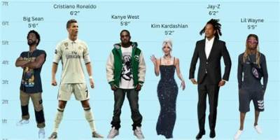 Kanye West Height, Weight, Age, Body Net Worth