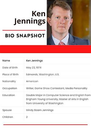 Ken Jennings’s Biography, Fact, Career, Awards, Net Worth & Life Story