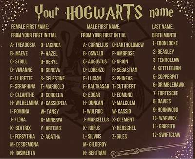 Last Names for Harry Potter Characters and Meanings