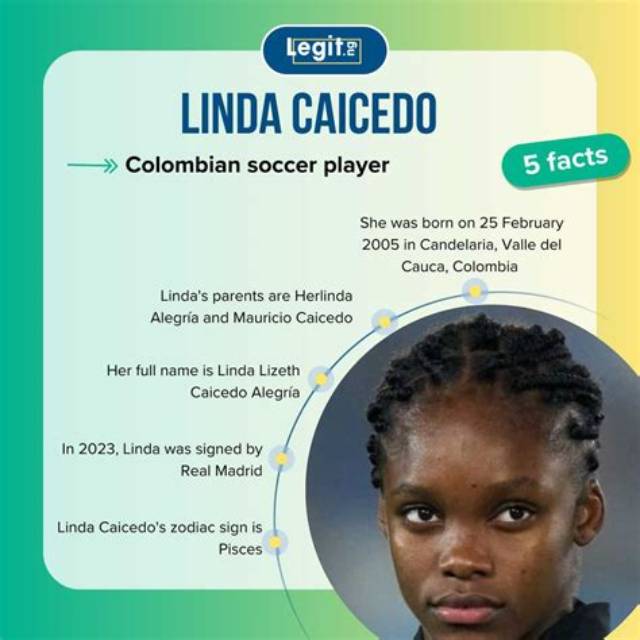 Linda Caicedo | Father Mauricio Caicedo and Mother Herlinda Alegría