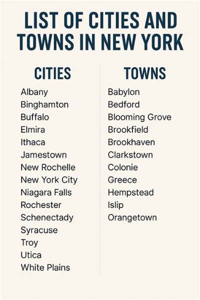 List of Major Cities and Towns in Kenya