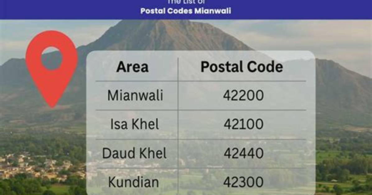 List of Newcastle Postal Codes and Zip Codes