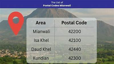 List of Newcastle Postal Codes and Zip Codes