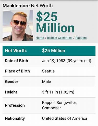 Macklemore Net Worth: Career & Lifestyle