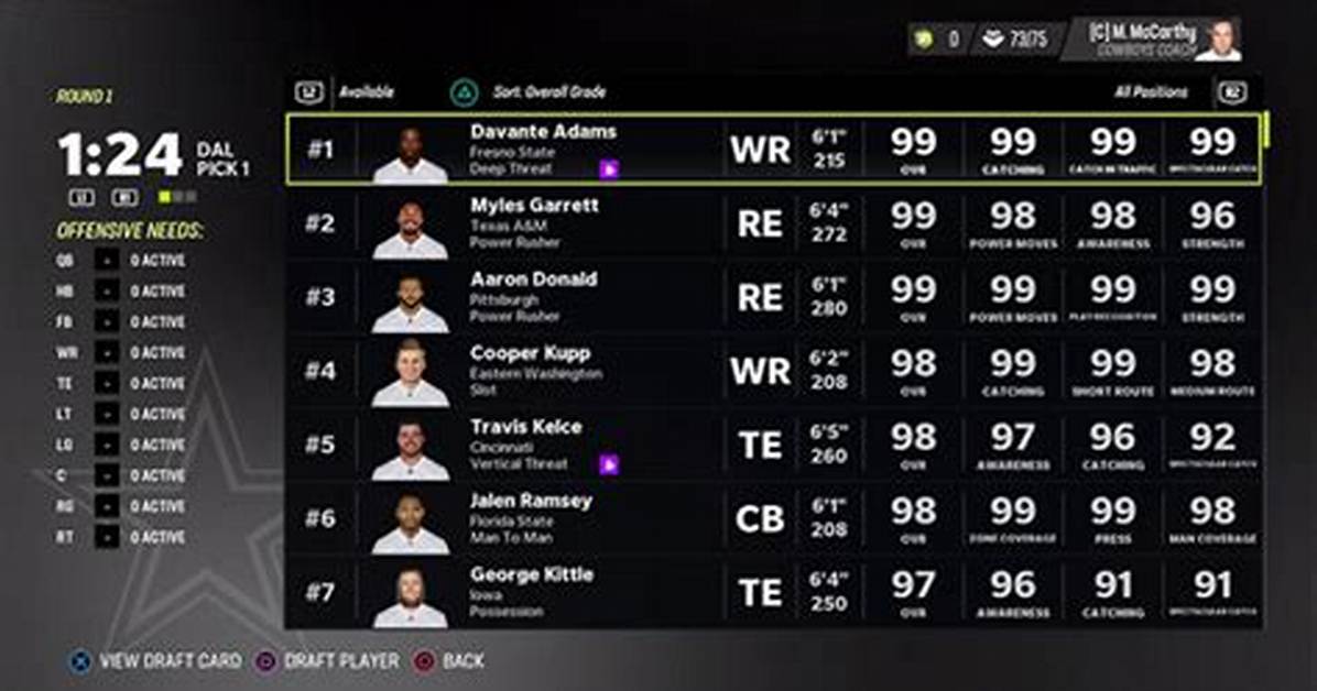 Madden 23 Fantasy Draft Order and Franchise Cheat Sheet