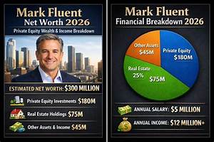 Mark Fluent Net Worth, Income, Salary, Earnings, Biography