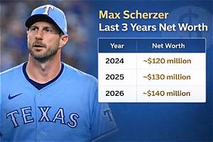 Max Lousada Net Worth and Salary Revealed- What Is His Wife Name?