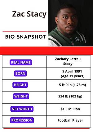 Meet Zac Stacy Mom Barbara Stacy – Age Wiki Girlfriend & Net Worth