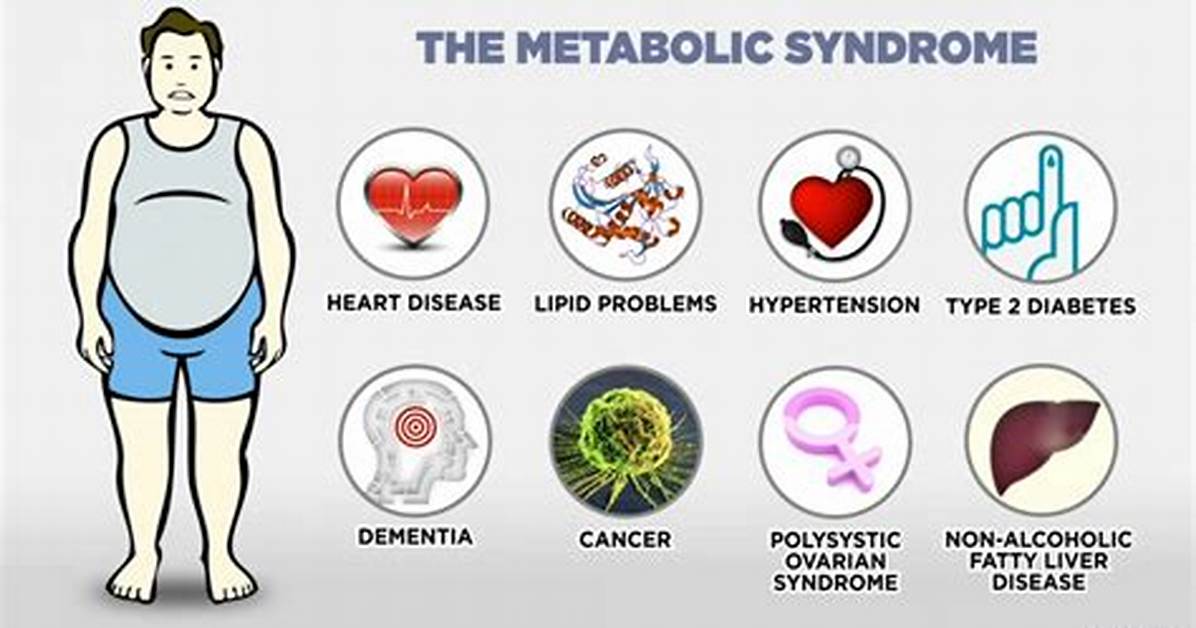 Metabolic