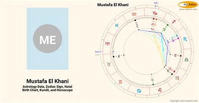 Mustafa El Khani’s Biography, Net Worth, Fact, Career, Awards and Life Story