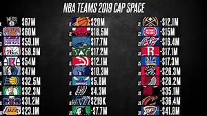 Nba Teams with Most Cap Space 2023